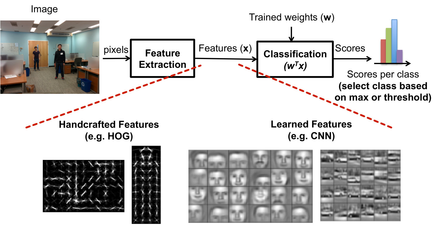 Figure 21