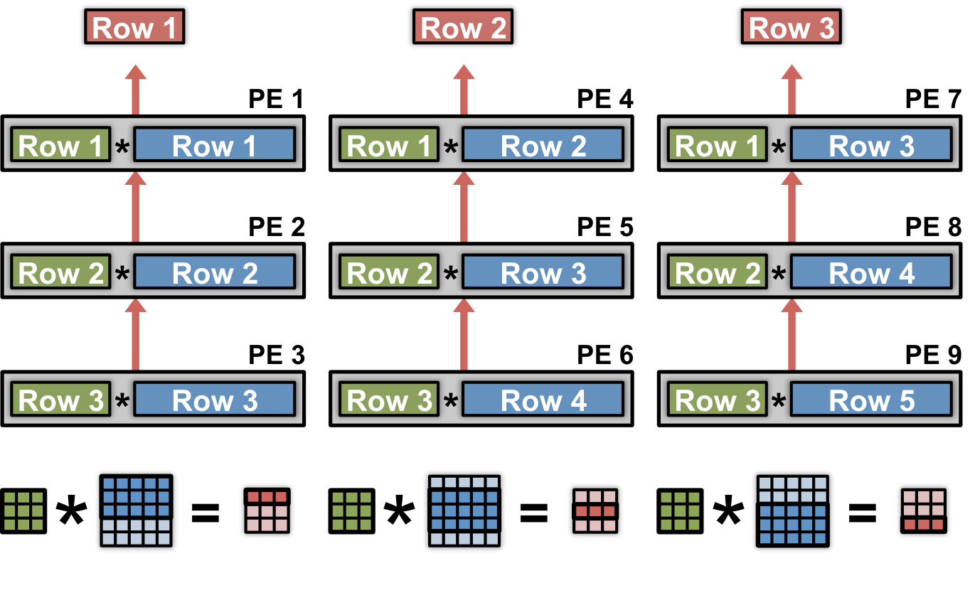 Figure 22