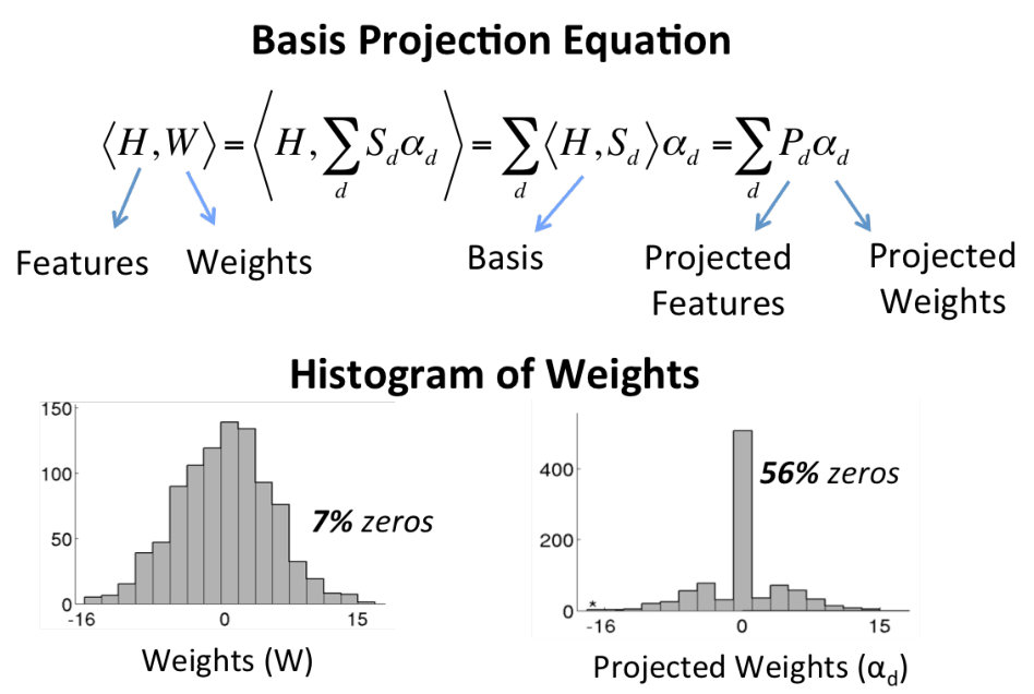 Figure 23