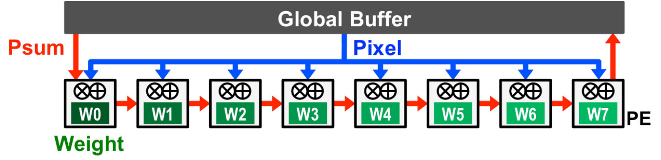 Figure 24