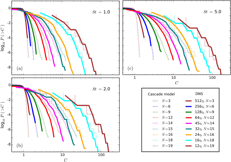 Figure 11