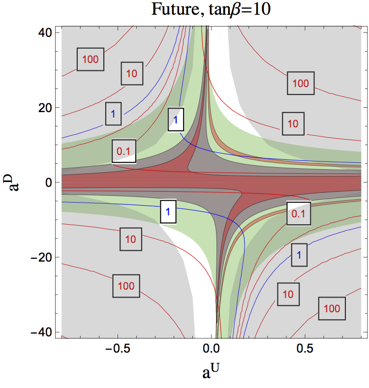Figure 15