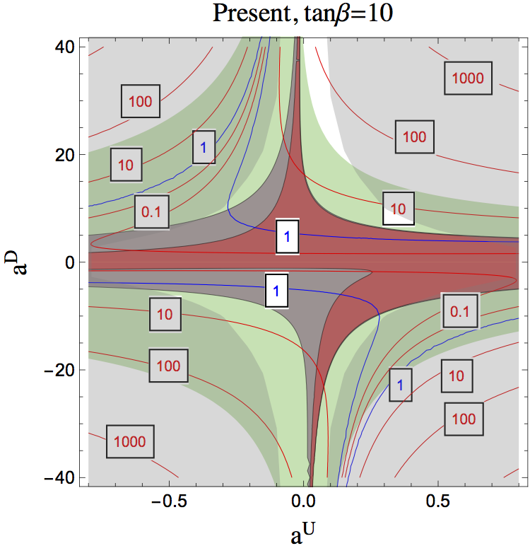Figure 16