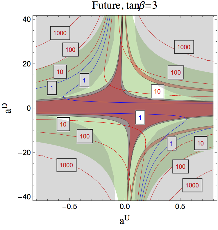 Figure 17