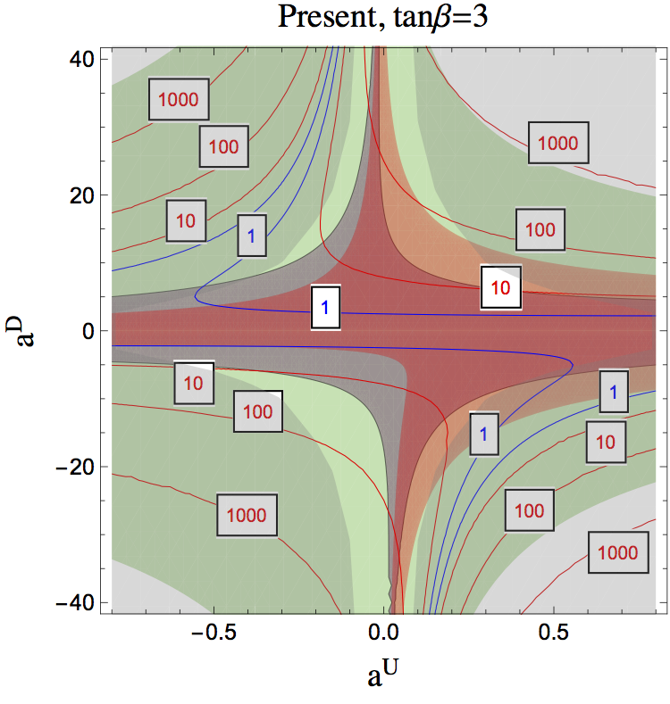 Figure 18