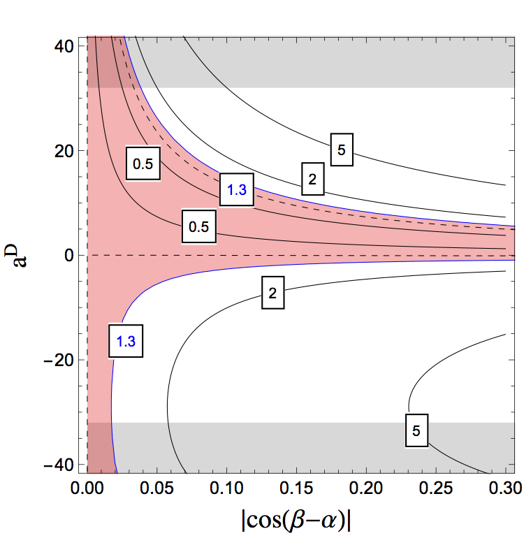 Figure 19