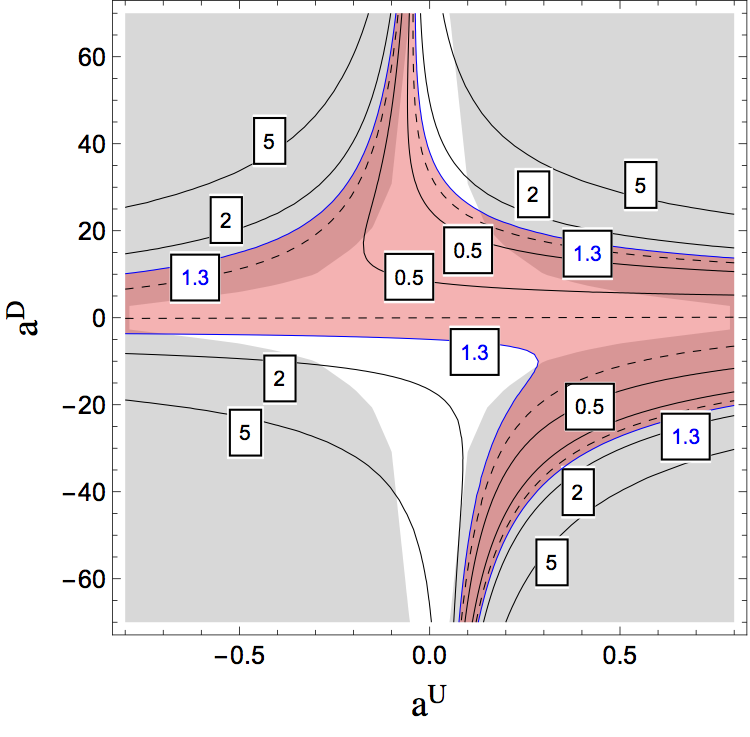 Figure 20