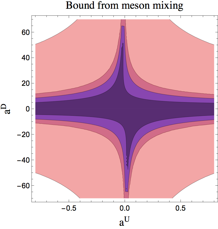 Figure 21