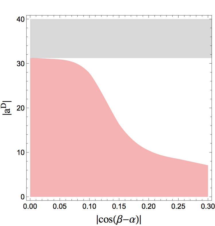 Figure 22