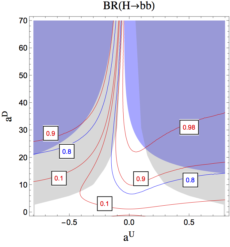 Figure 25
