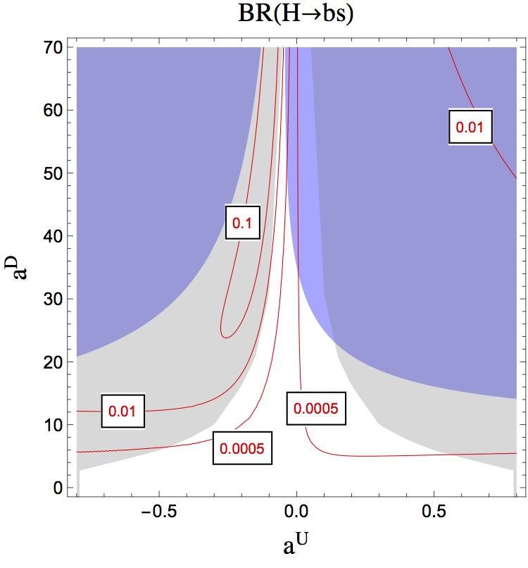Figure 26