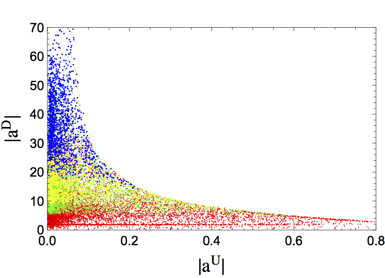 Figure 27