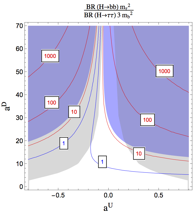 Figure 28