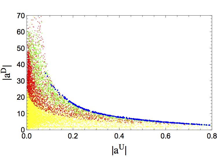 Figure 29