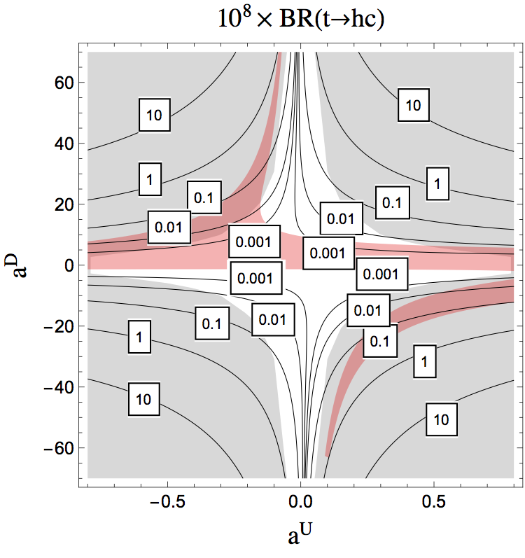 Figure 30
