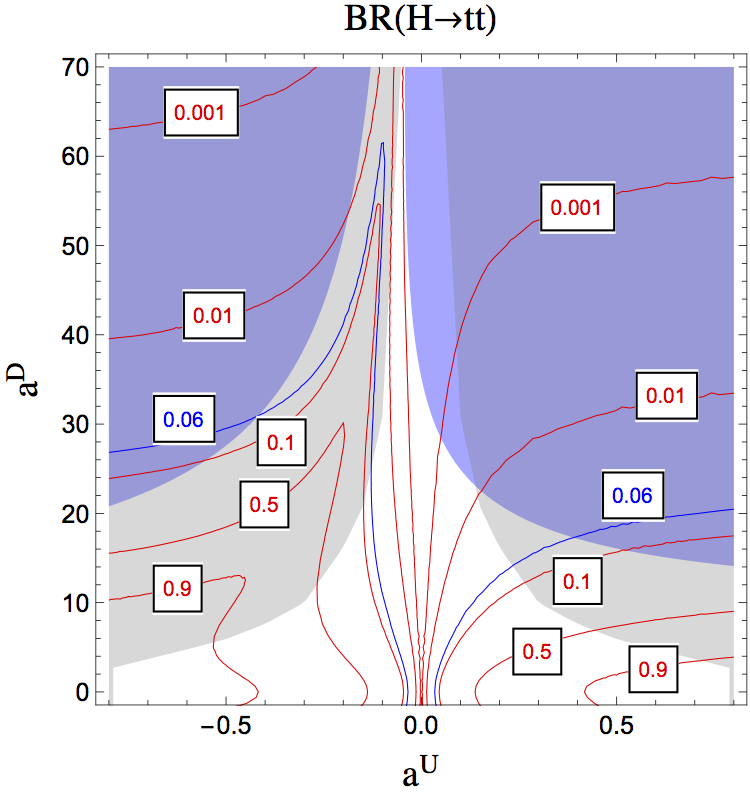 Figure 31