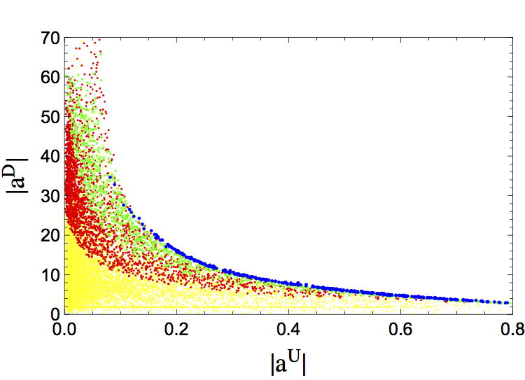 Figure 32