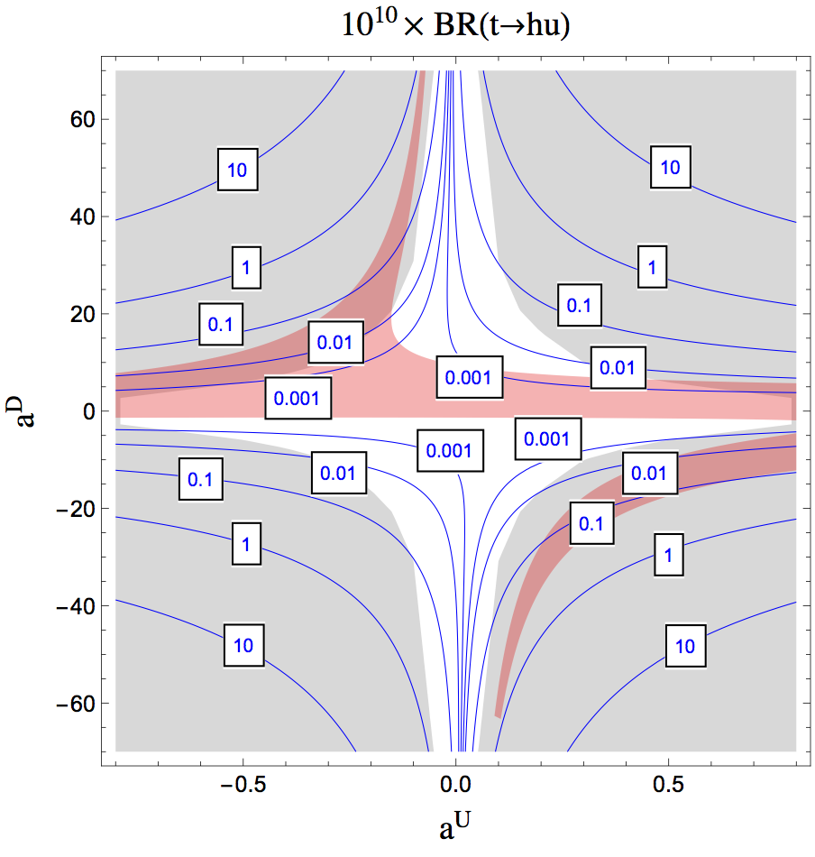 Figure 33