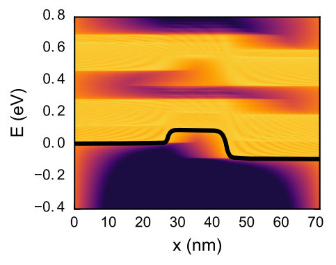 Figure 7