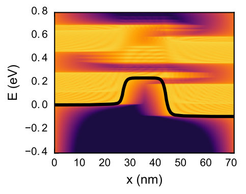 Figure 9