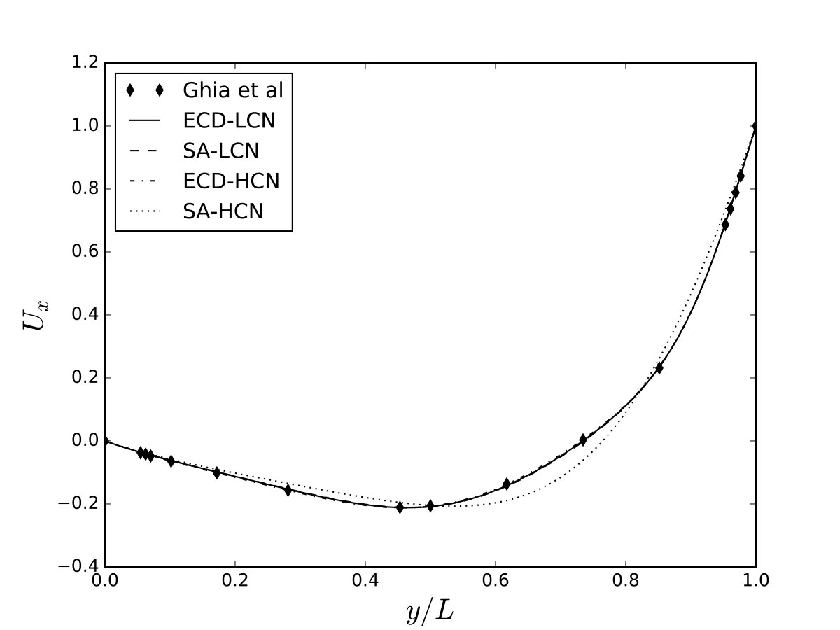 Figure 8