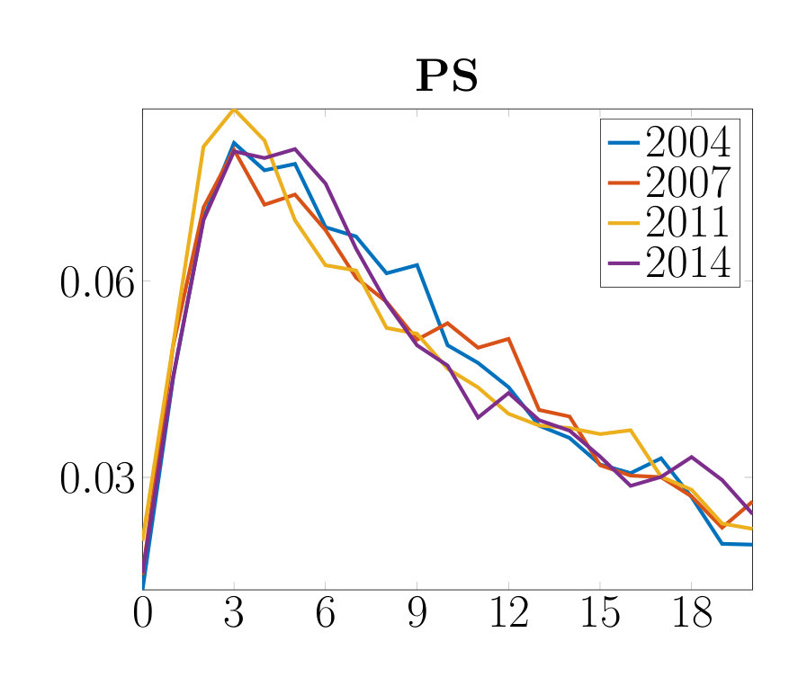 Figure 15