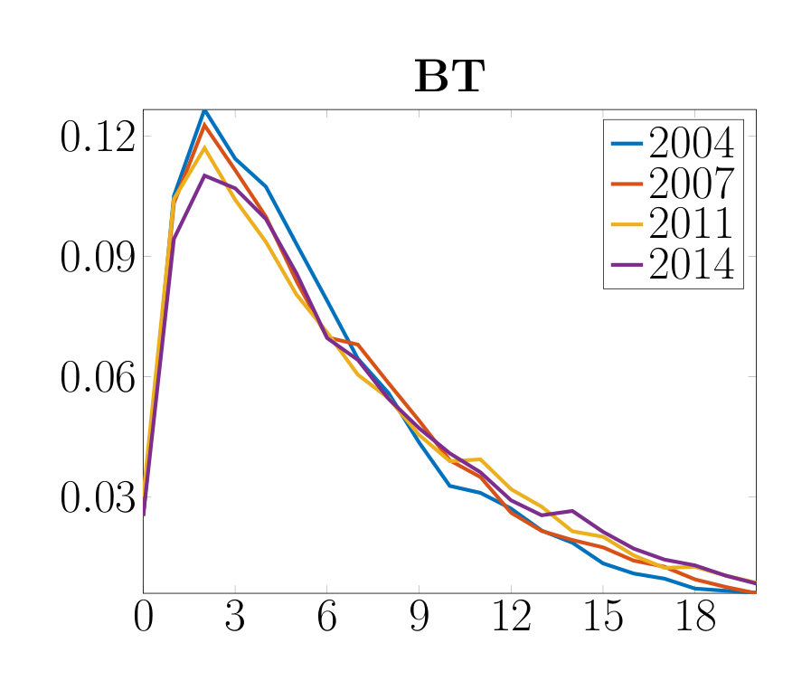 Figure 17