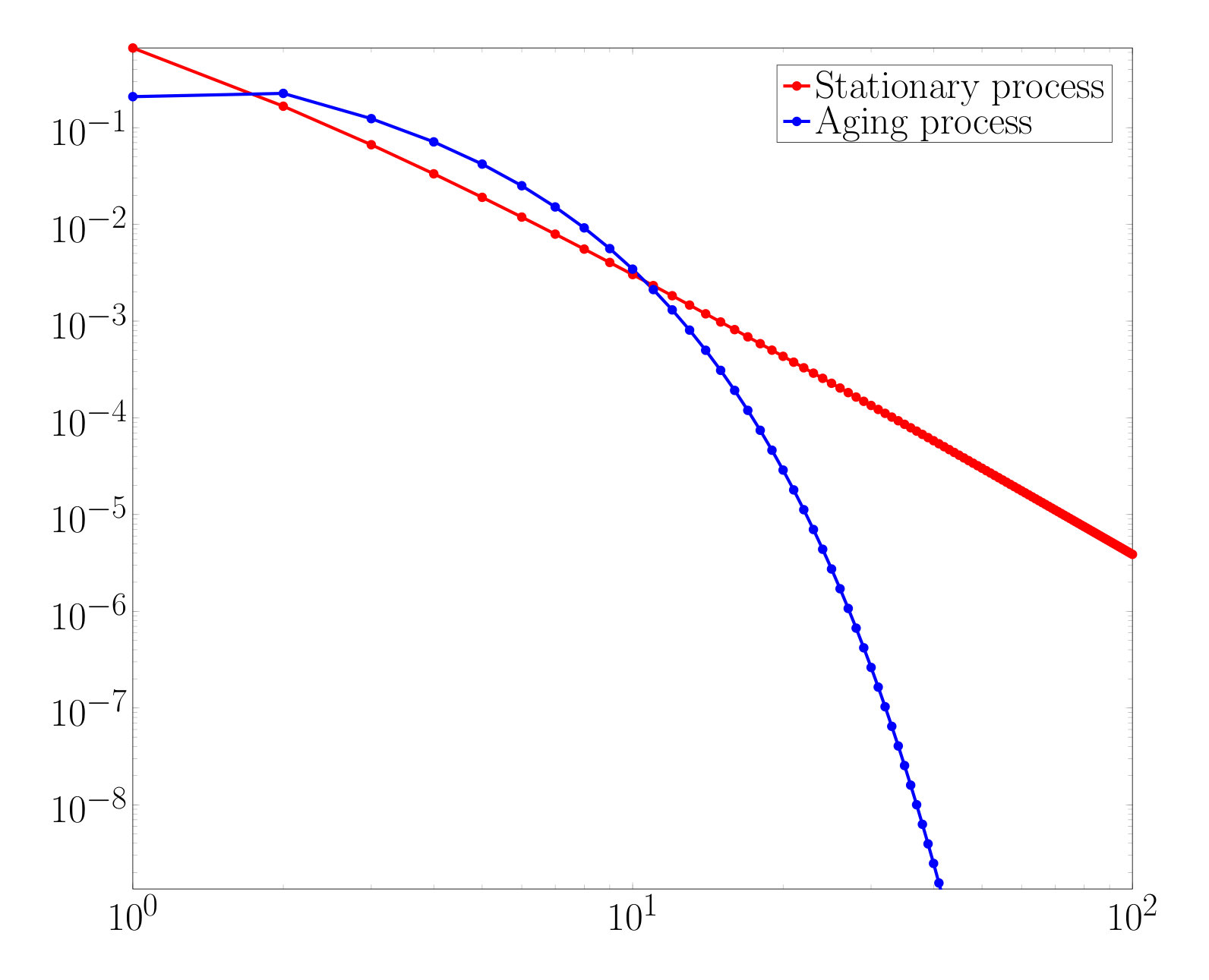 Figure 18