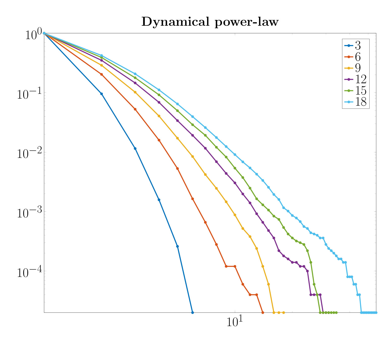 Figure 20