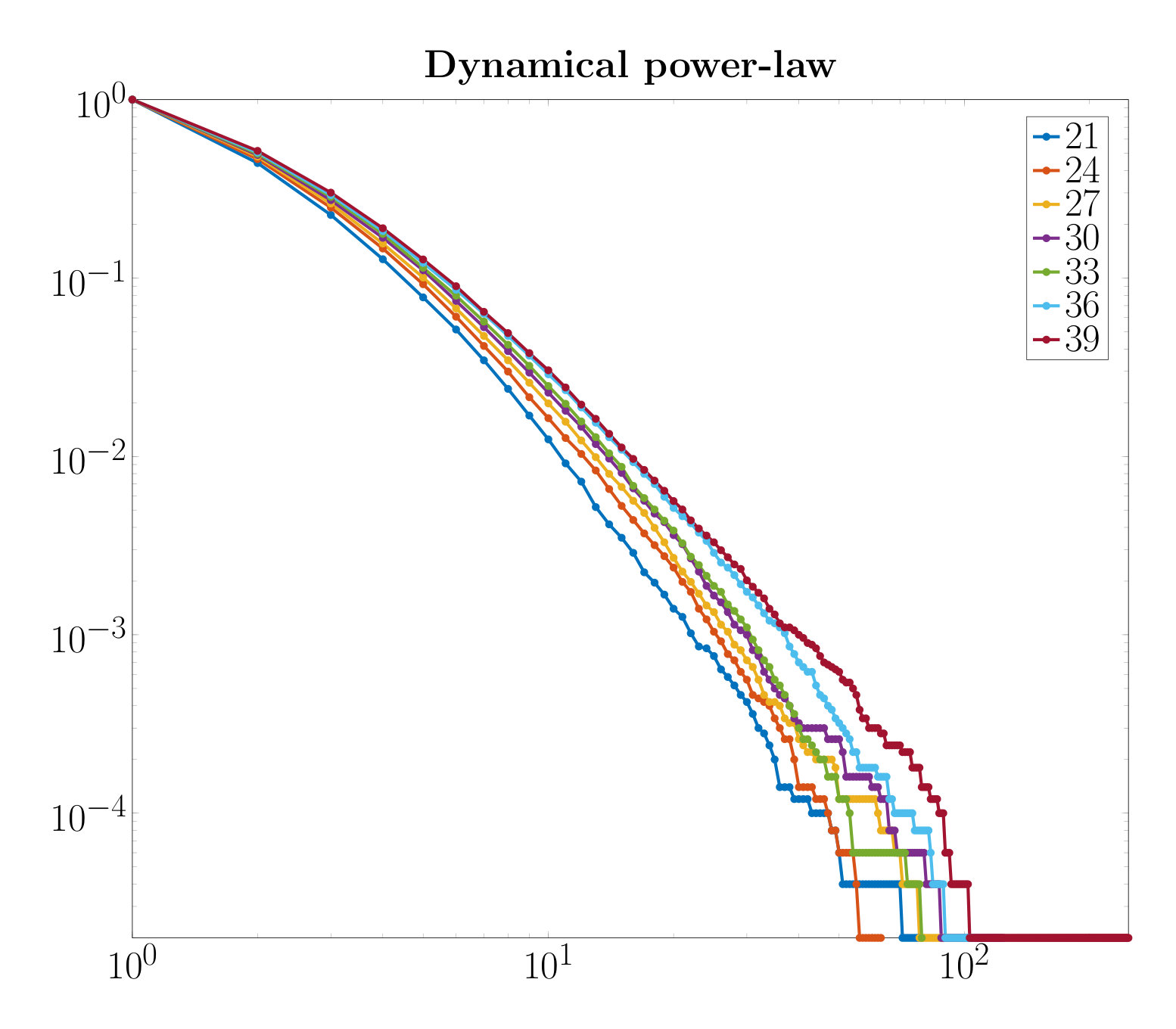 Figure 21