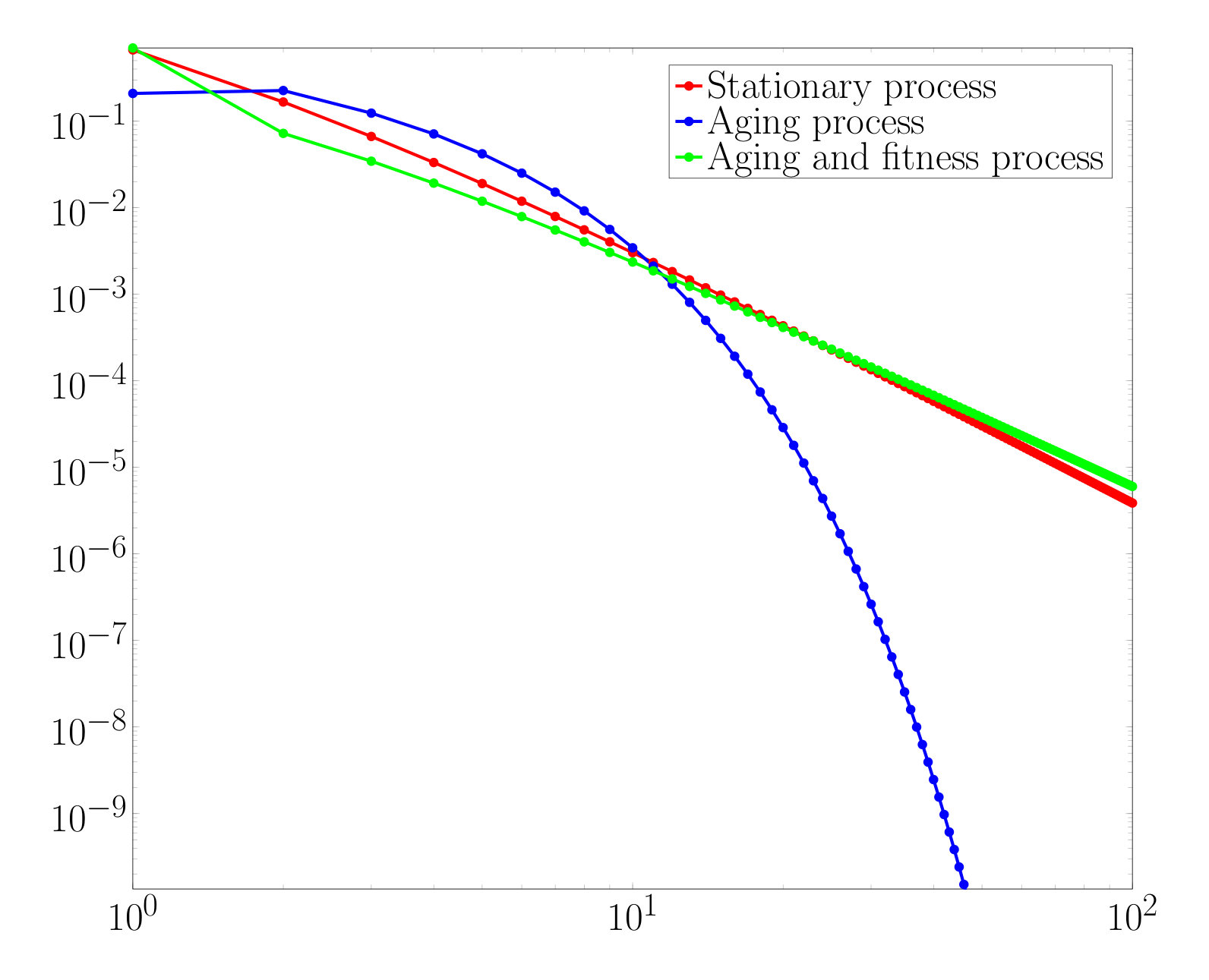 Figure 22