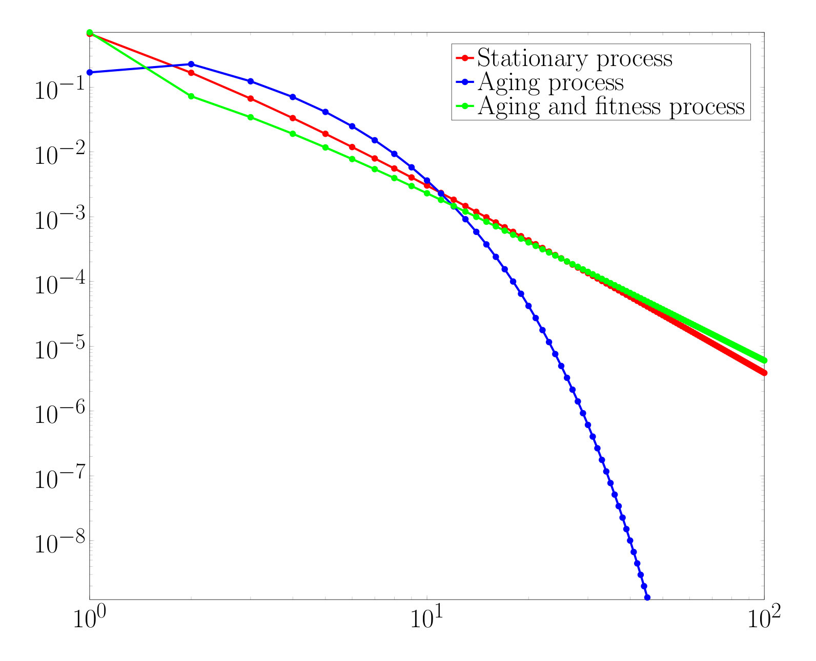 Figure 23