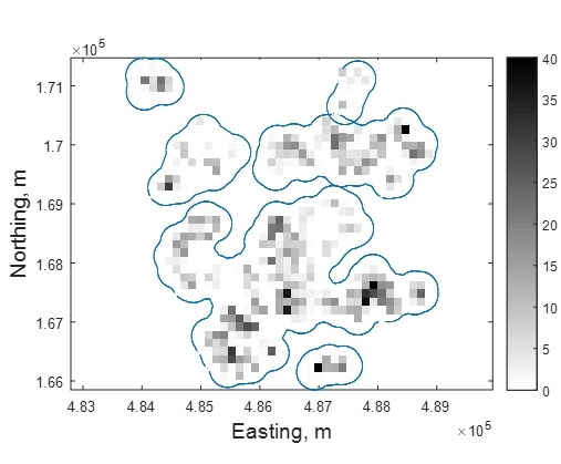 Figure 7