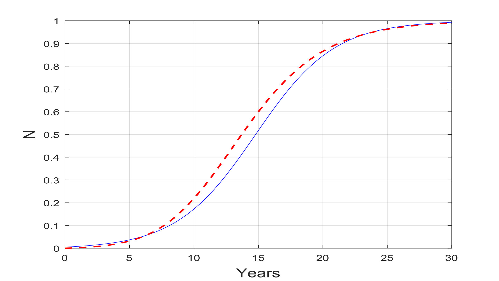 Figure 18