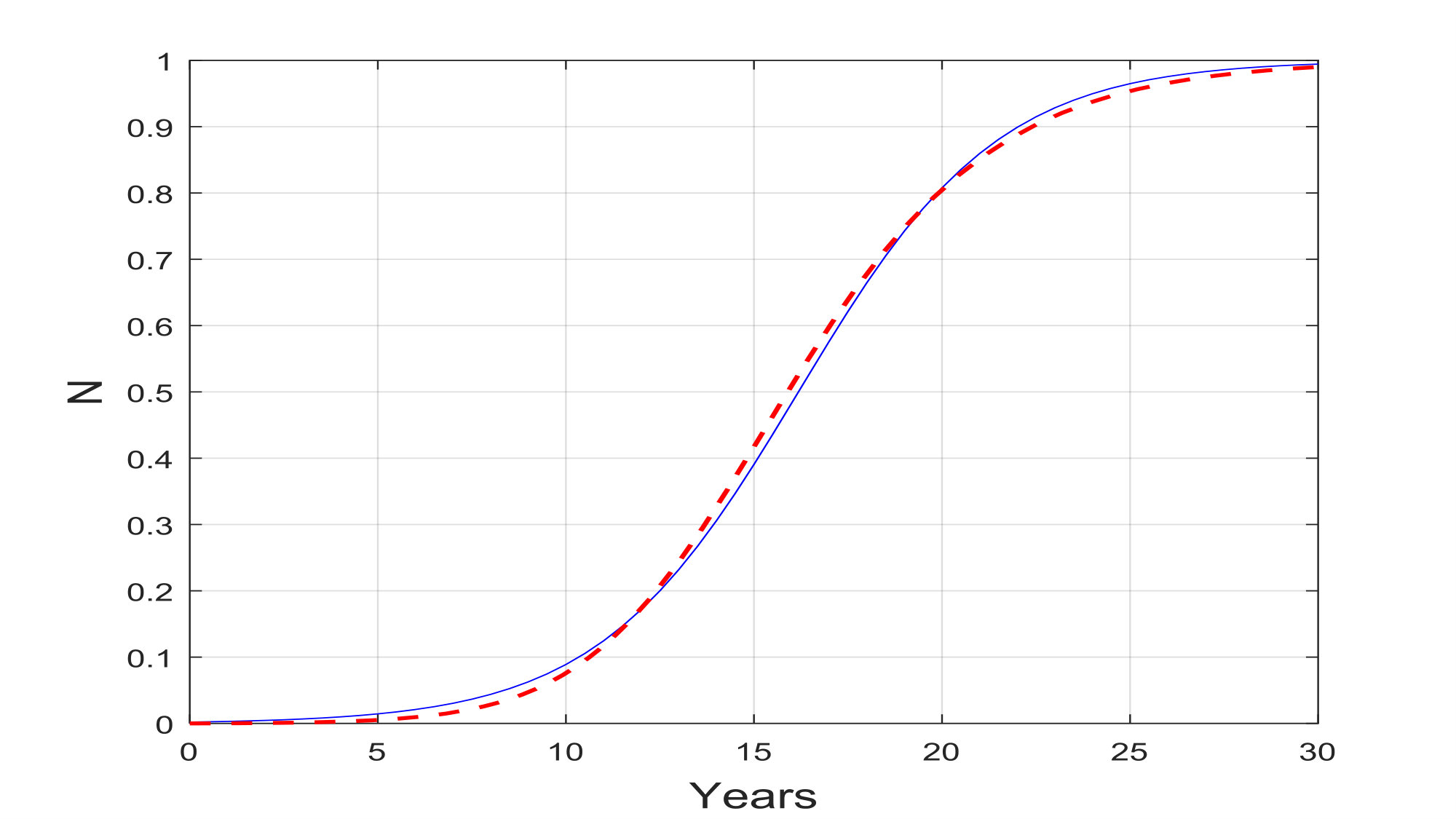 Figure 19
