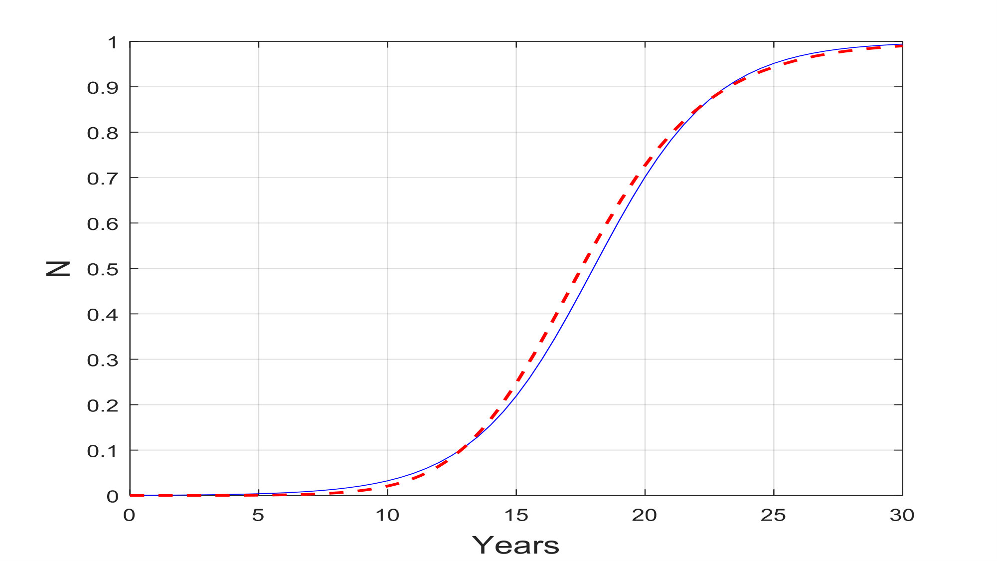 Figure 20