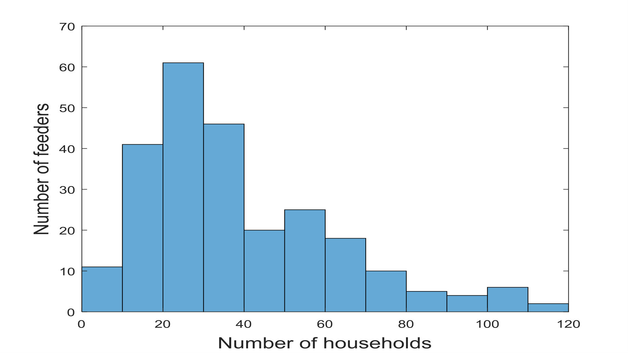 Figure 21