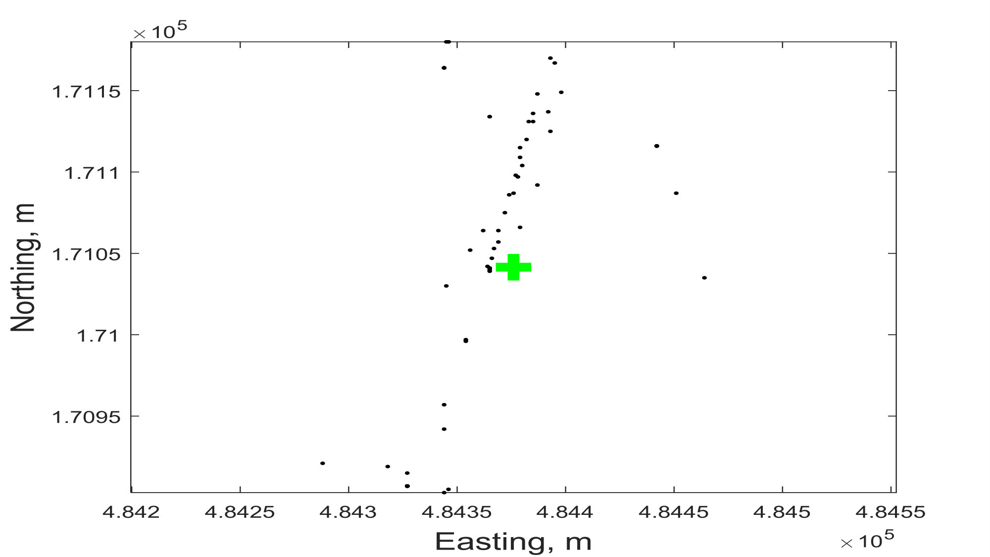 Figure 24
