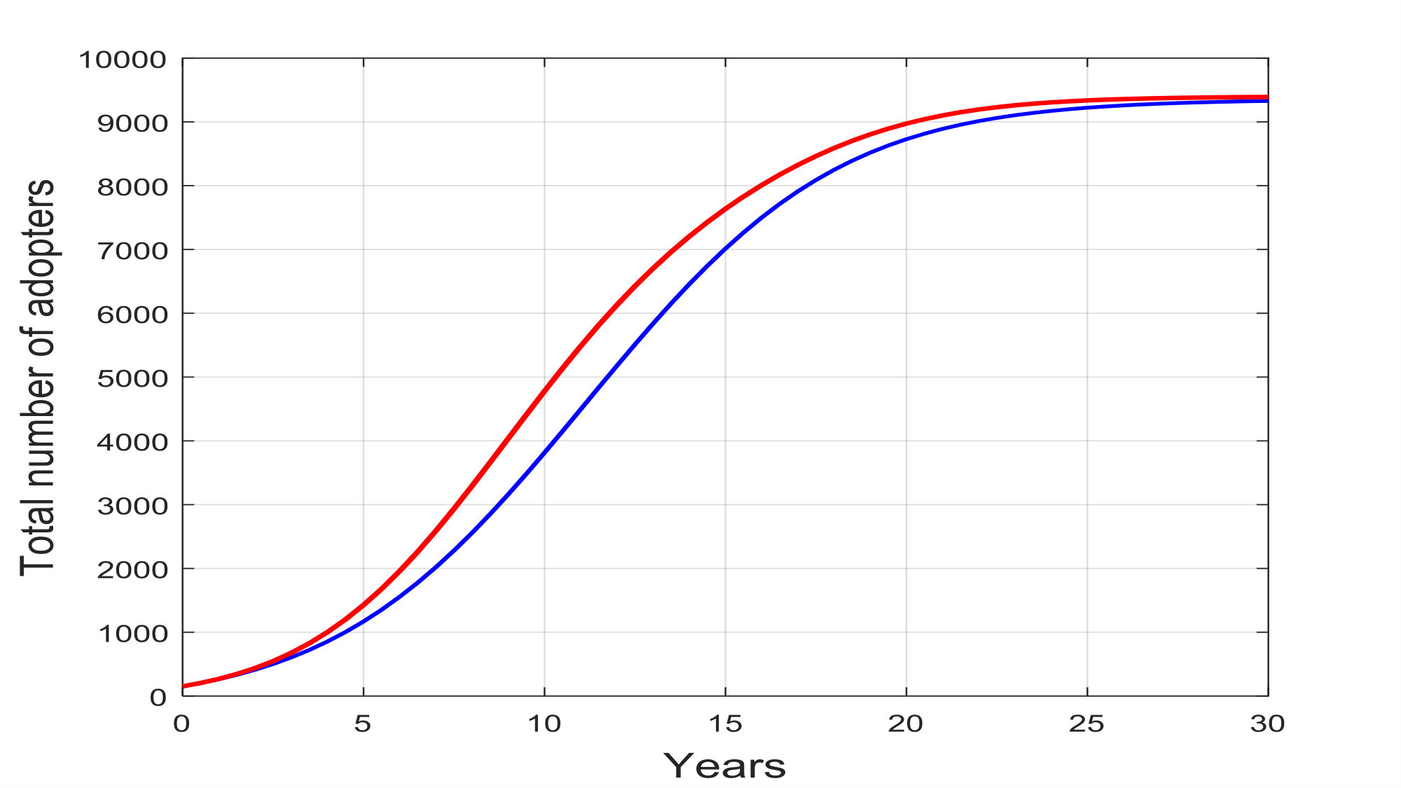 Figure 25