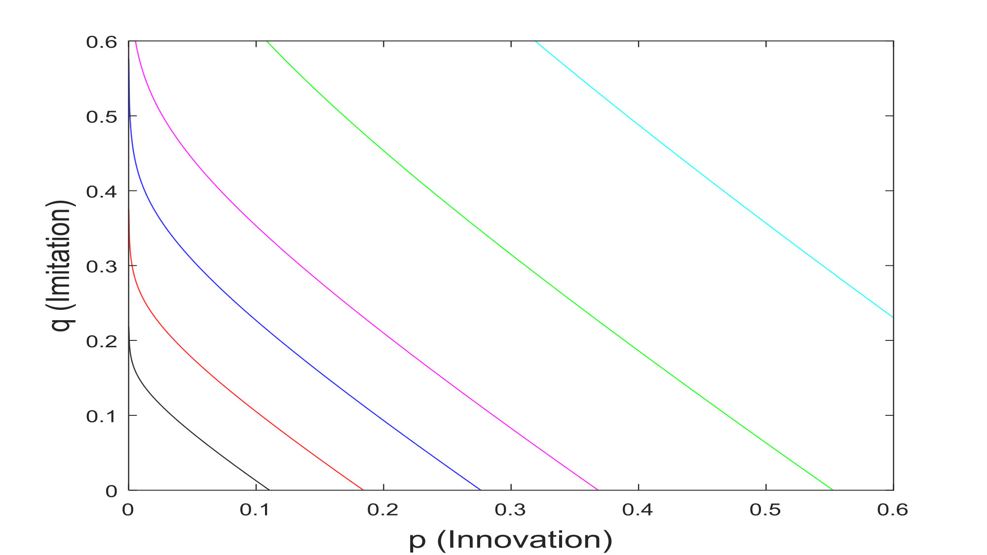 Figure 26