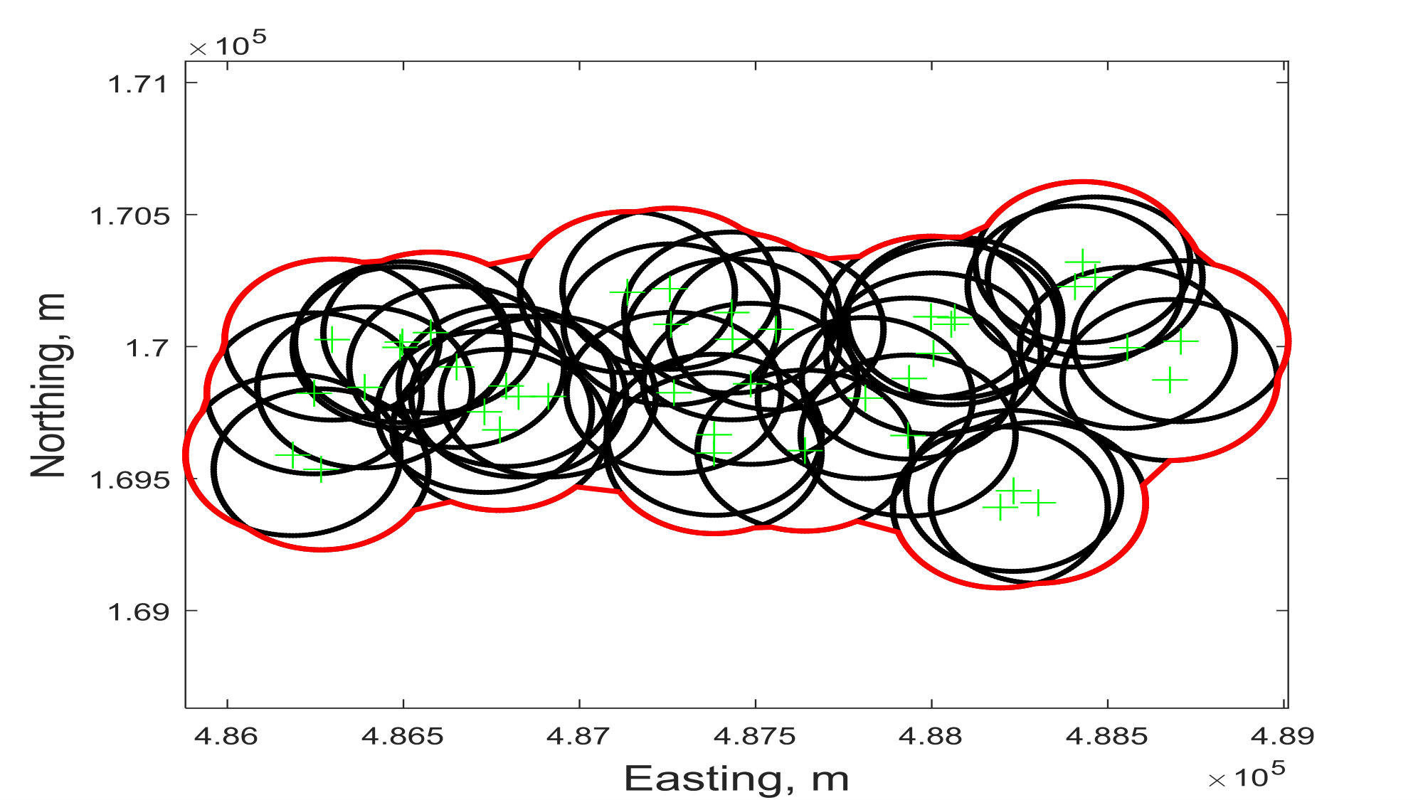 Figure 28