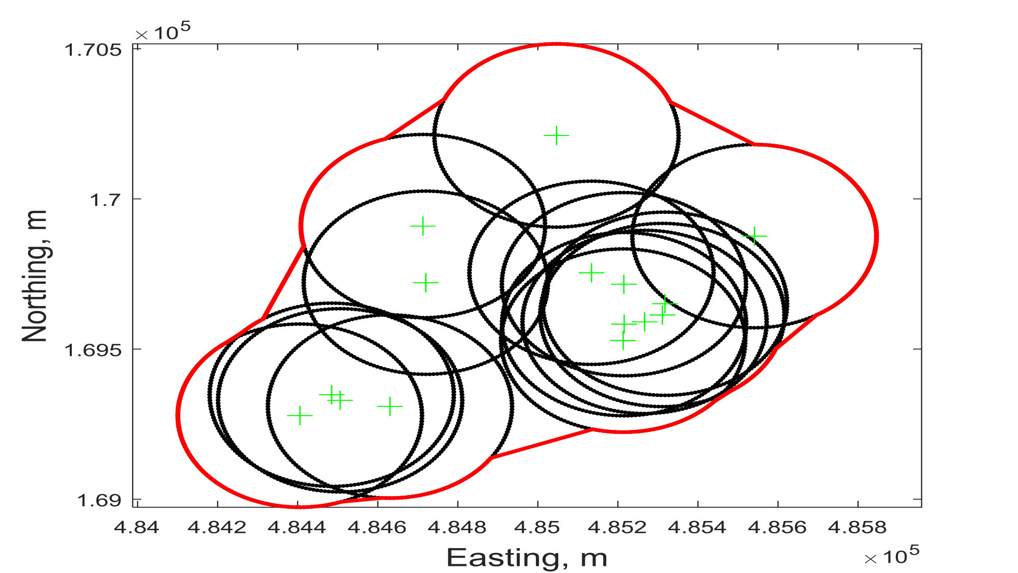Figure 29