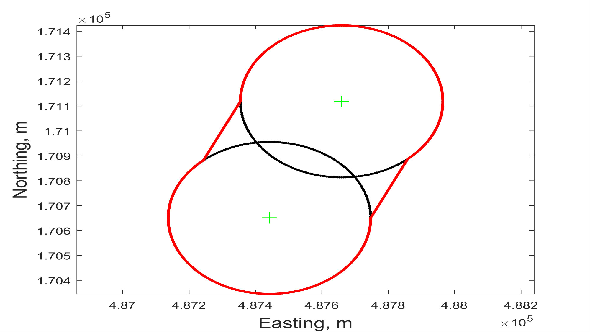 Figure 30