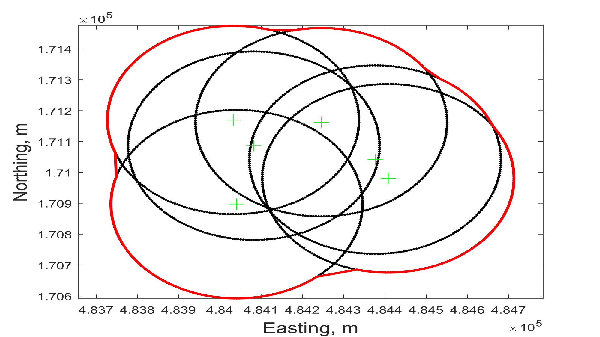 Figure 31
