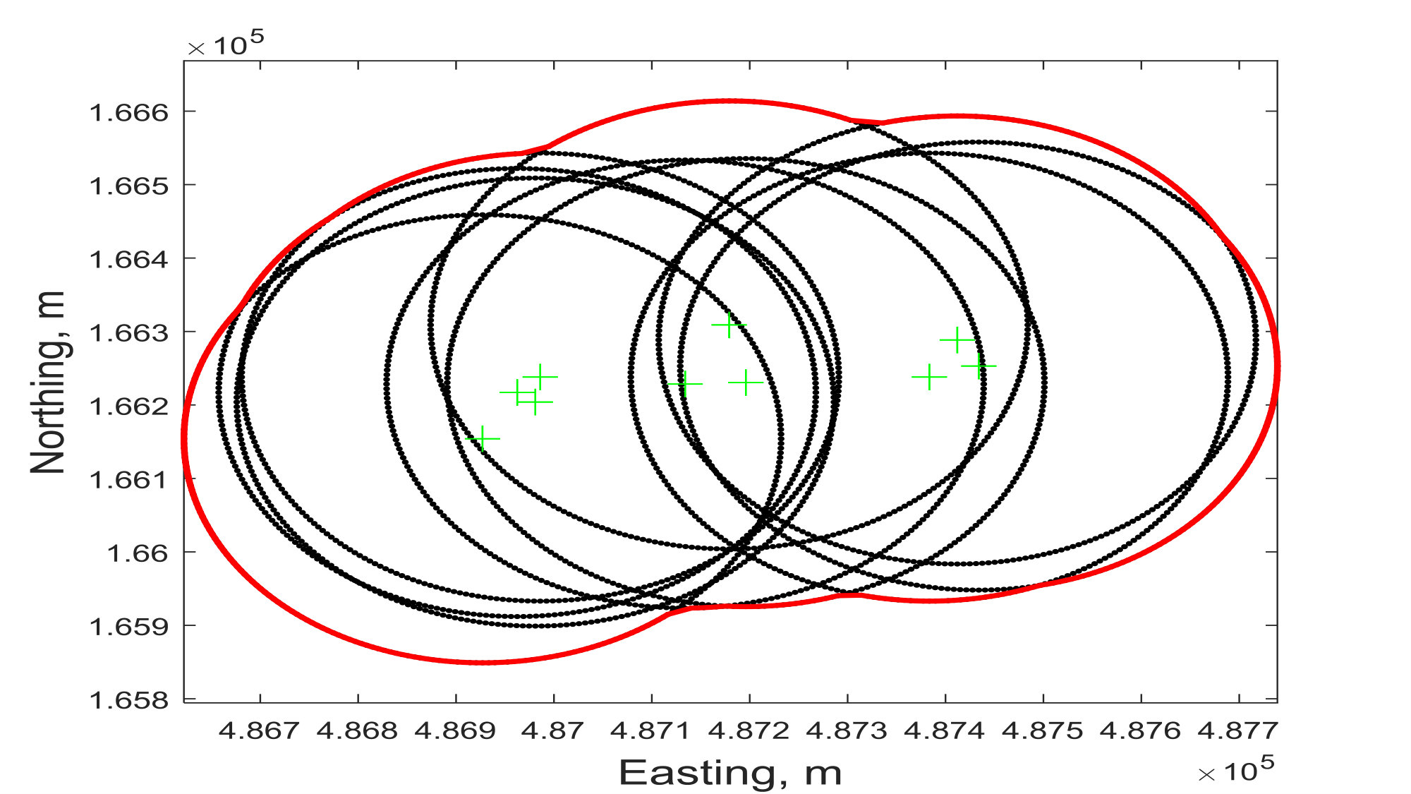Figure 32