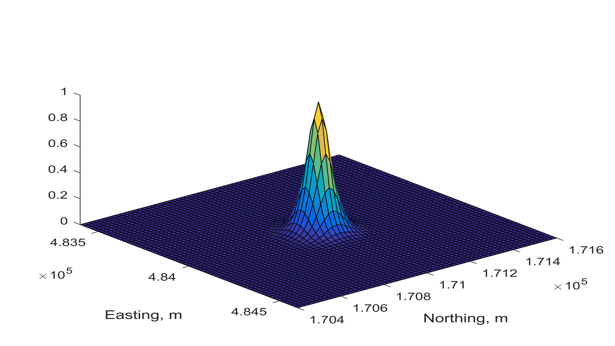 Figure 33
