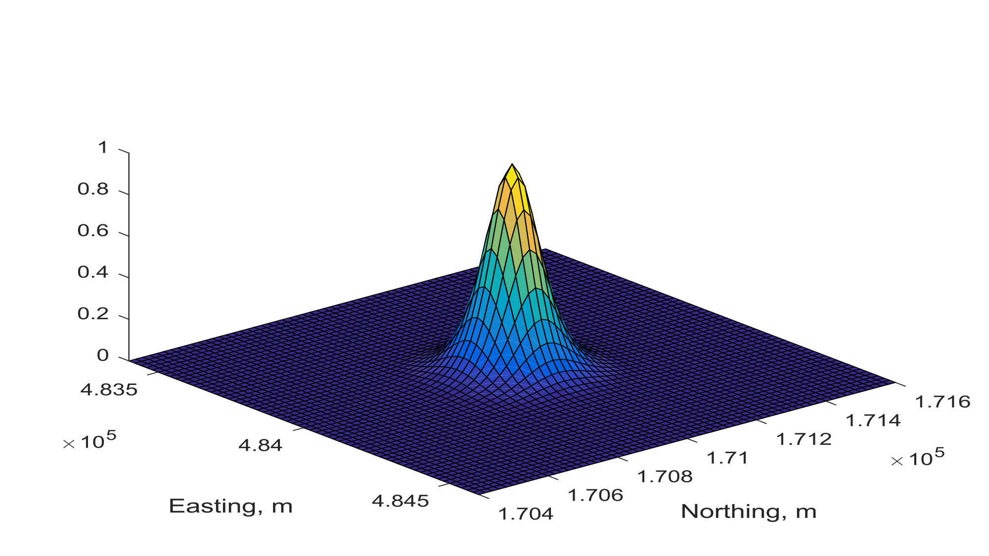 Figure 34