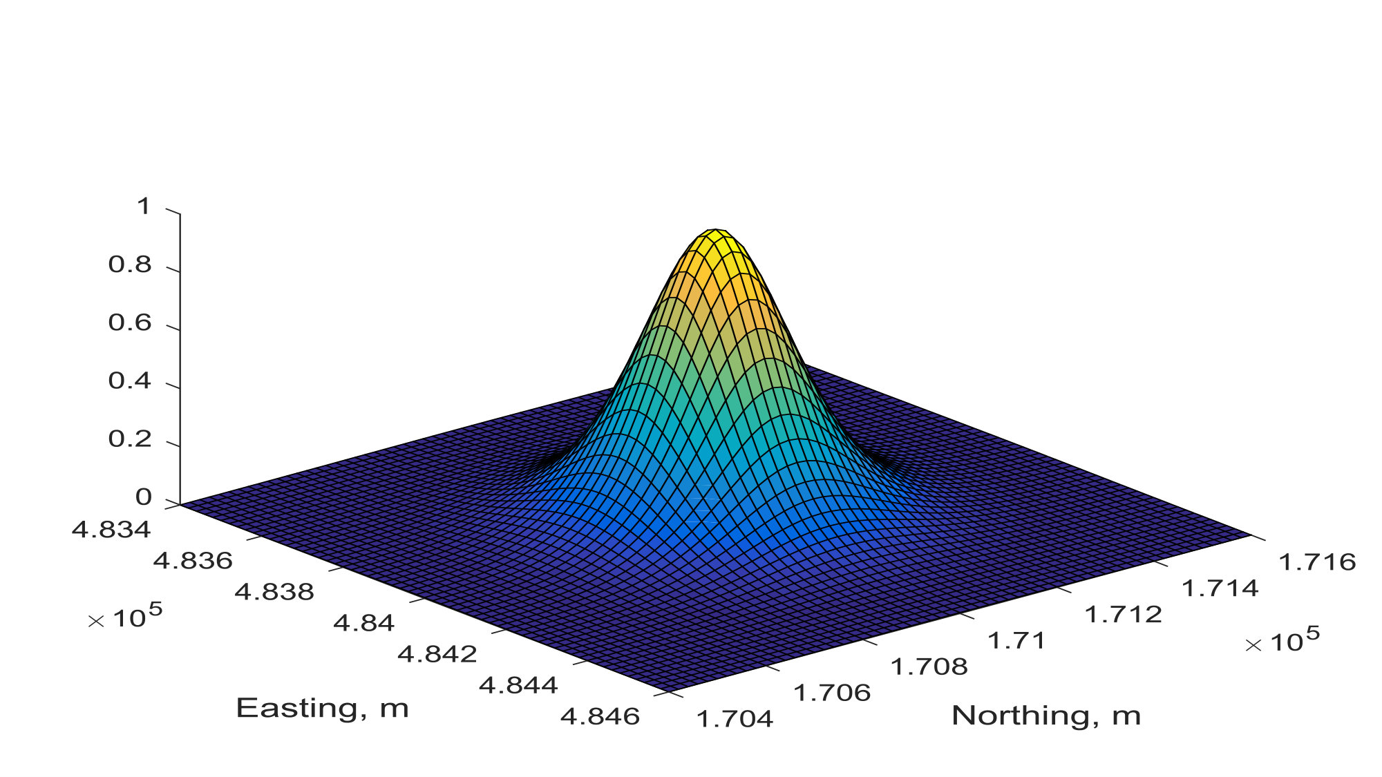 Figure 35