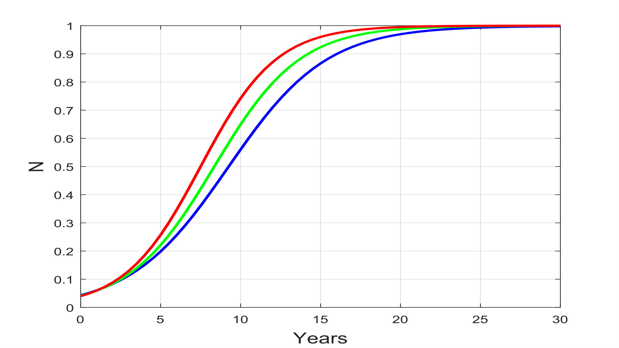 Figure 39