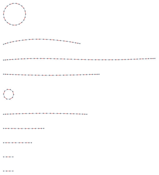 Figure 100